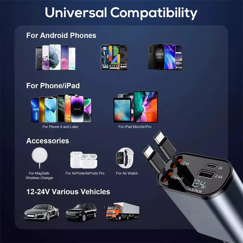 Ultimate 4-in-1 Car Charger™ (2 Type-C interface + USB A Port + Type-C port)
